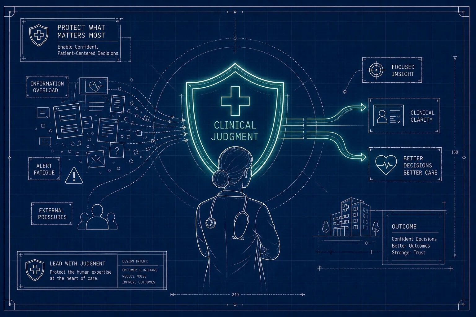 Healthcare leader protecting clinical judgment while using AI